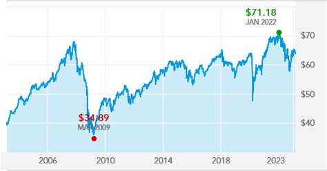 cibcx stock|capital income builder c share.